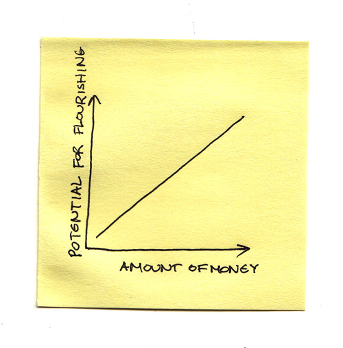 Money does buy the potential for happiness (or more accurately, flourishing)